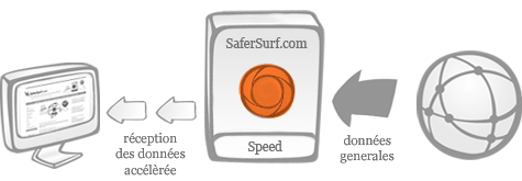 SaferSurf - Internet-Speed